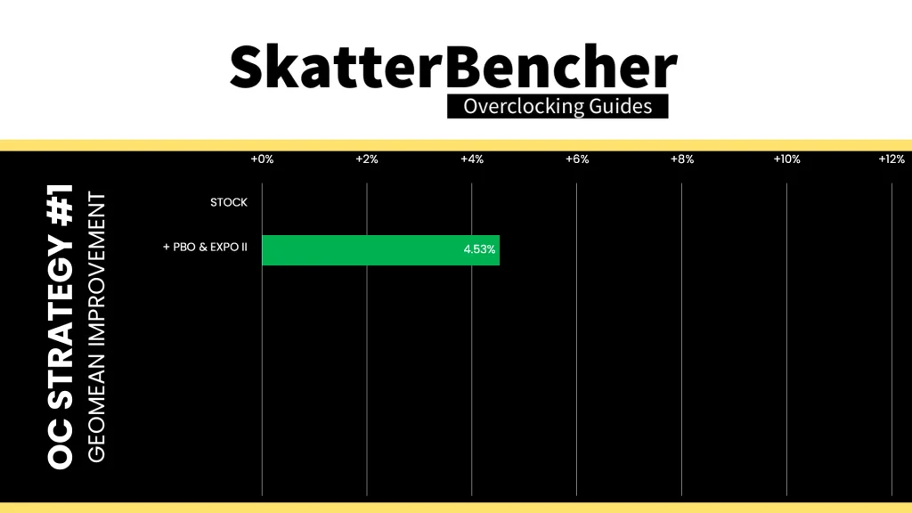 9850x3d pbo enabled geomean performance speedup