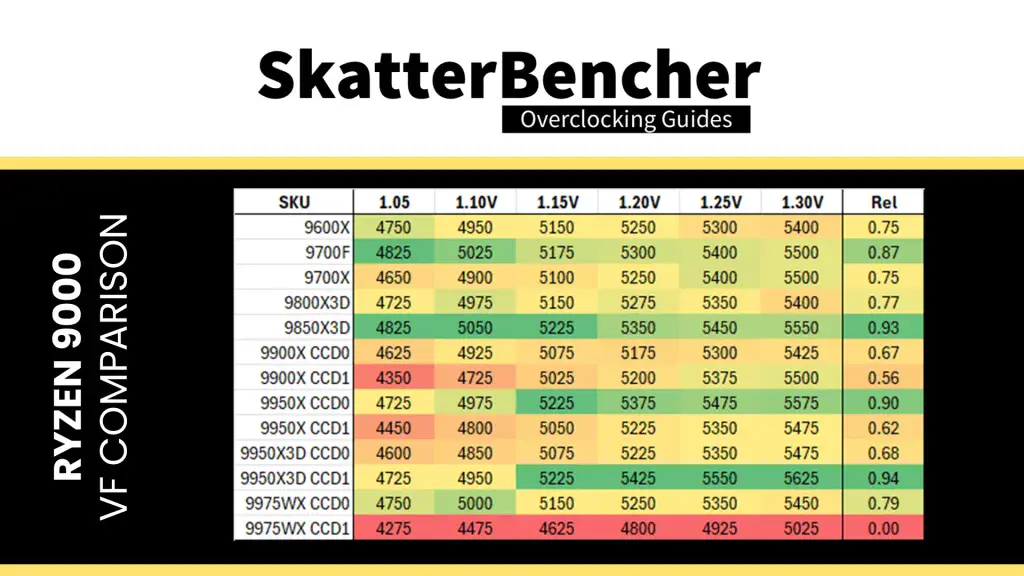 ryzen 9000 v/f curve comparison