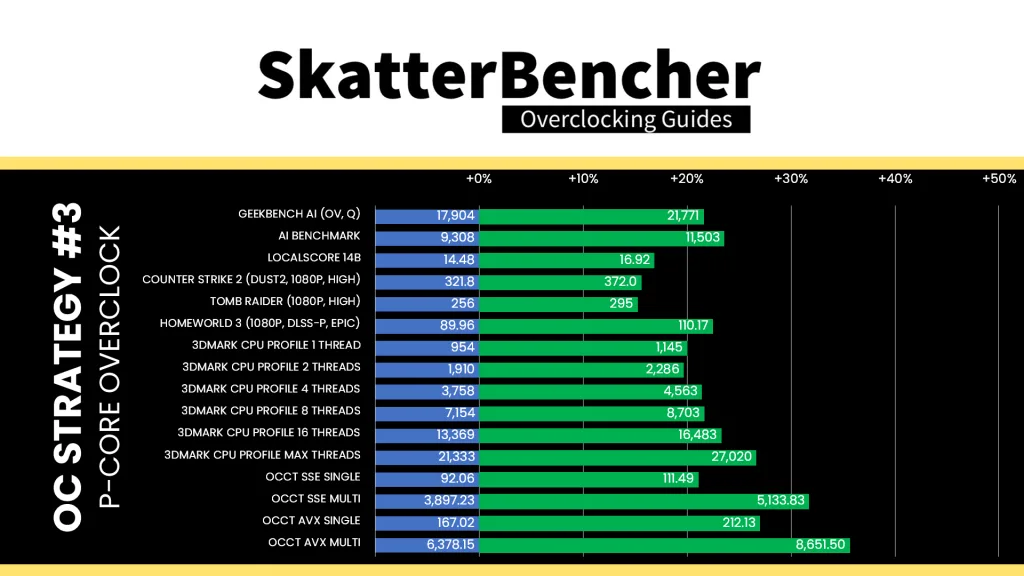 intel xeon 678x p-core oc ai game performance