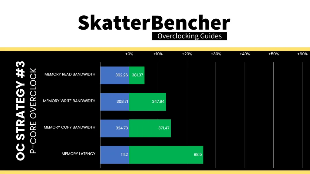 intel xeon 678x p-core oc aida64 performance