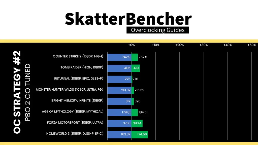9850x3d pbo tuned game performance
