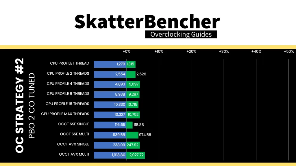 9850x3d pbo tuned cpu profile & occt performance