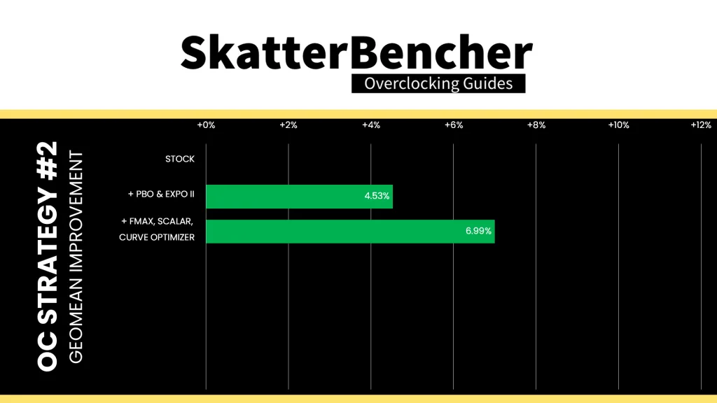 9850x3d pbo tuned geomean performance speedup