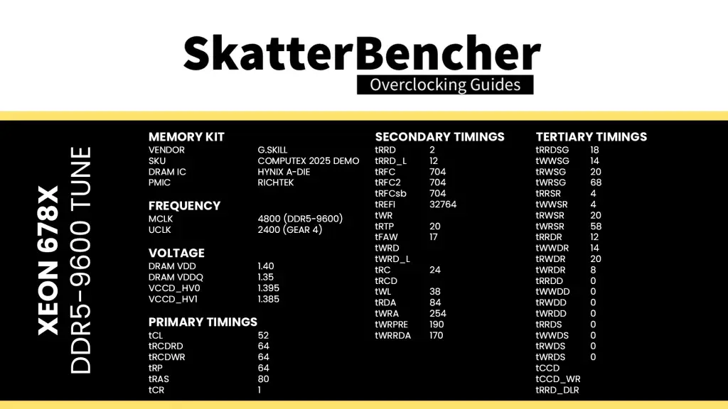 intel xeon 678x ddr5-9600 configuration