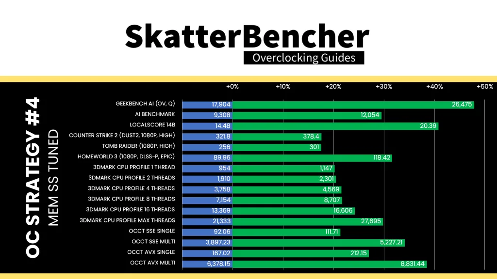 intel xeon 678x memory tune game and ai performance