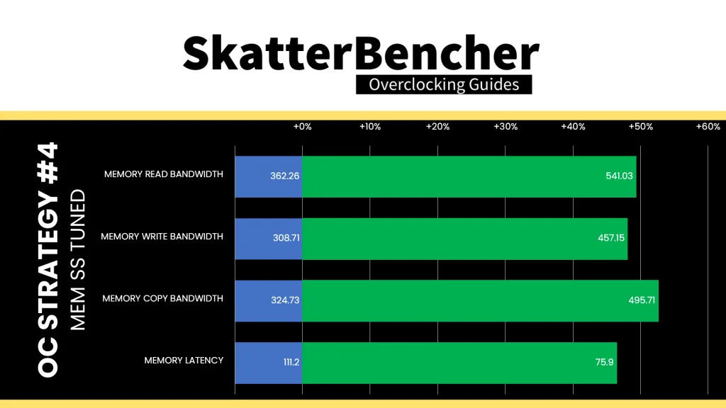 intel xeon 678x memory tune aida64 performance