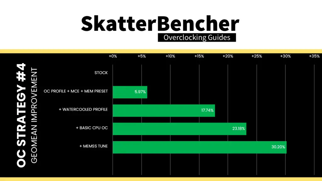 intel xeon 678x memory tune geomean performance speedup