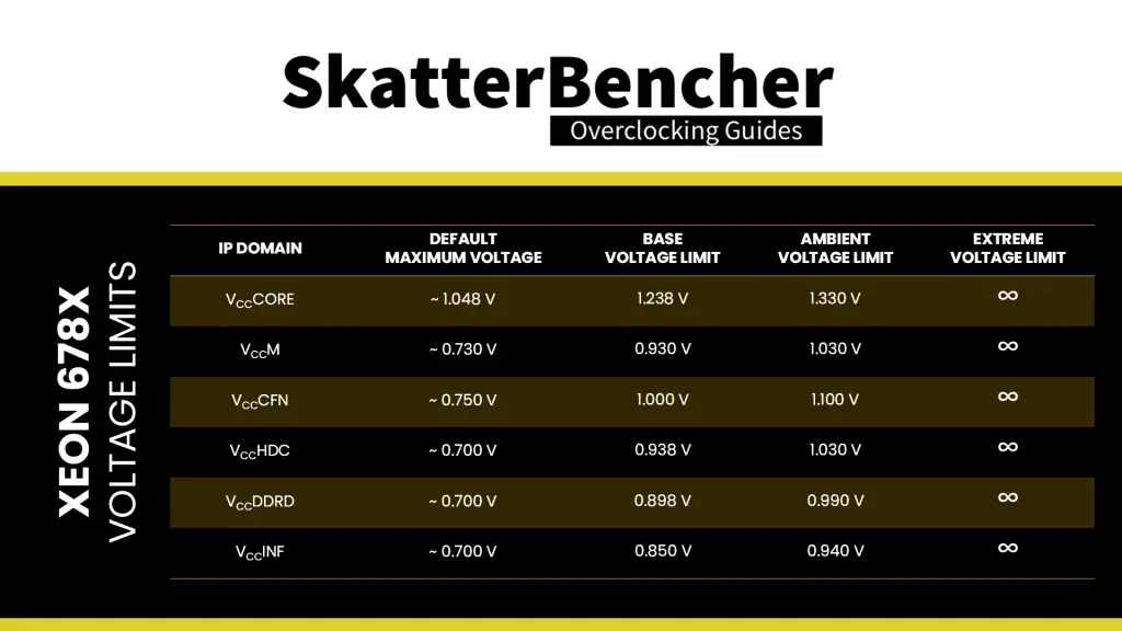 intel xeon 678x voltage limits