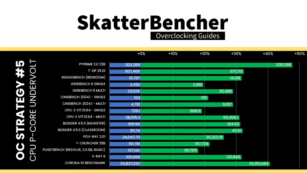 intel xeon 678x undervolt benchmark performance