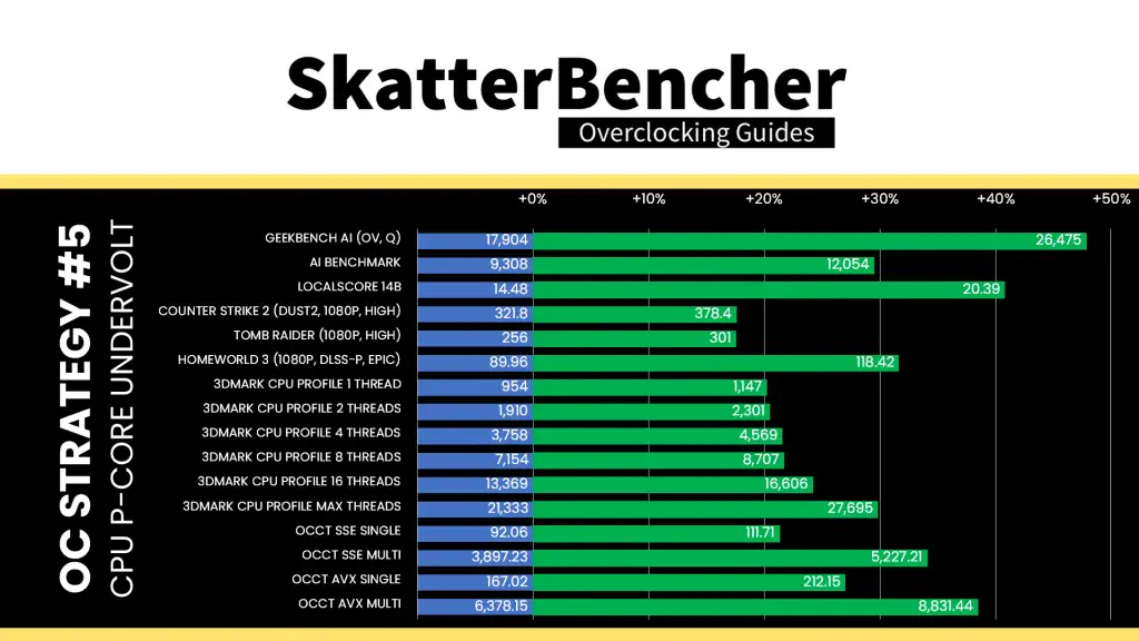 intel xeon 678x undervolt game and ai performance