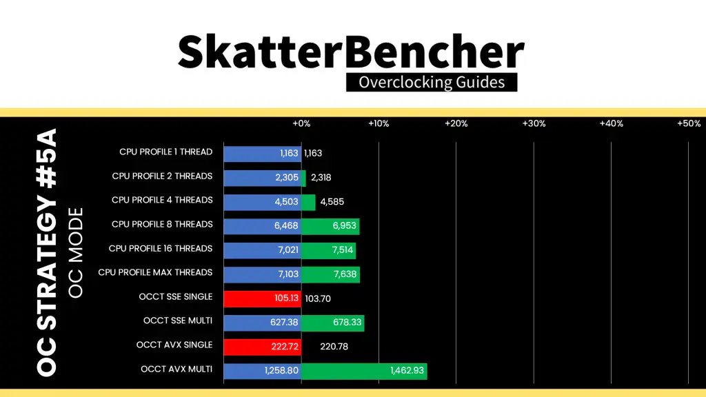 amd ryzen 5 9500f oc mode avs512 cpu profile & occt performance