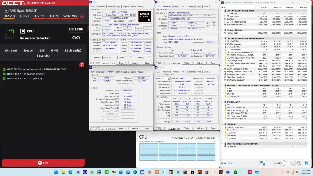 amd ryzen 5 9500f oc mode sse occt see stress test