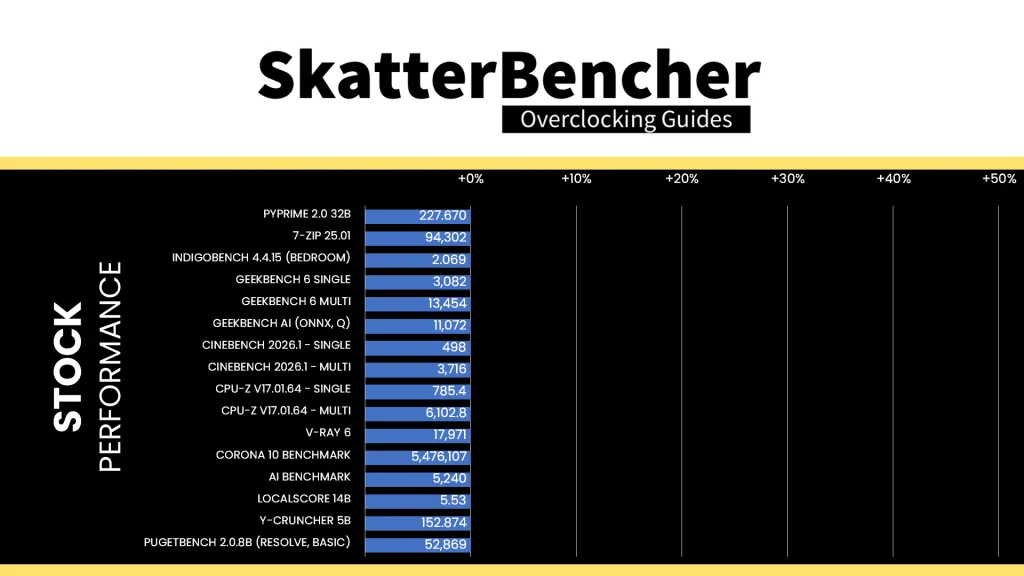 and ryzen 5 9500f stock benchmark performance