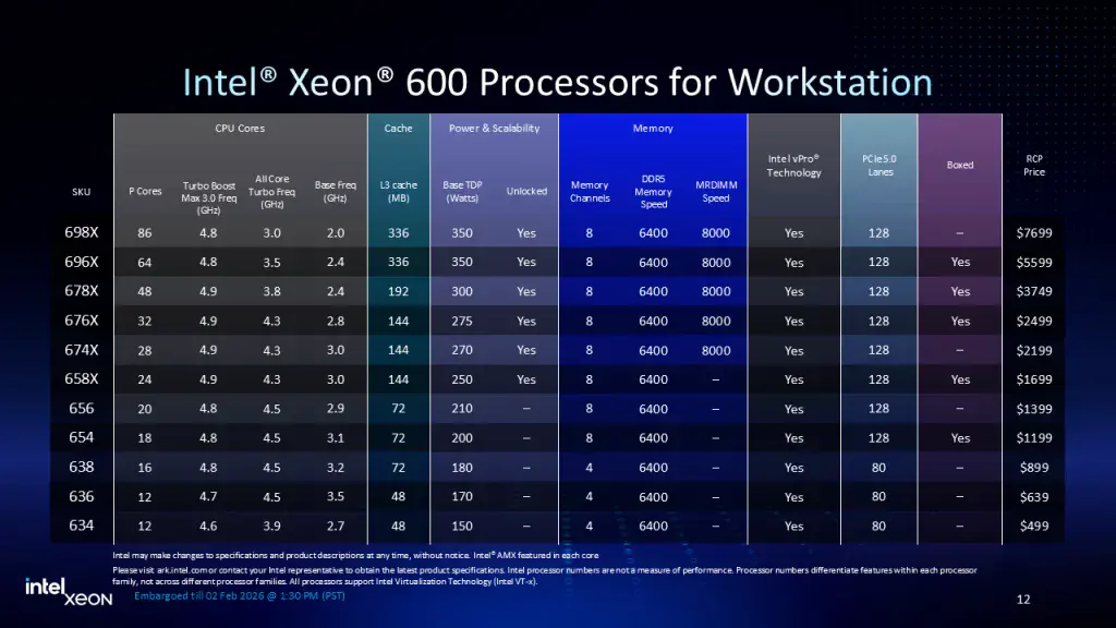 intel xeon 600 processors for workstation spec list