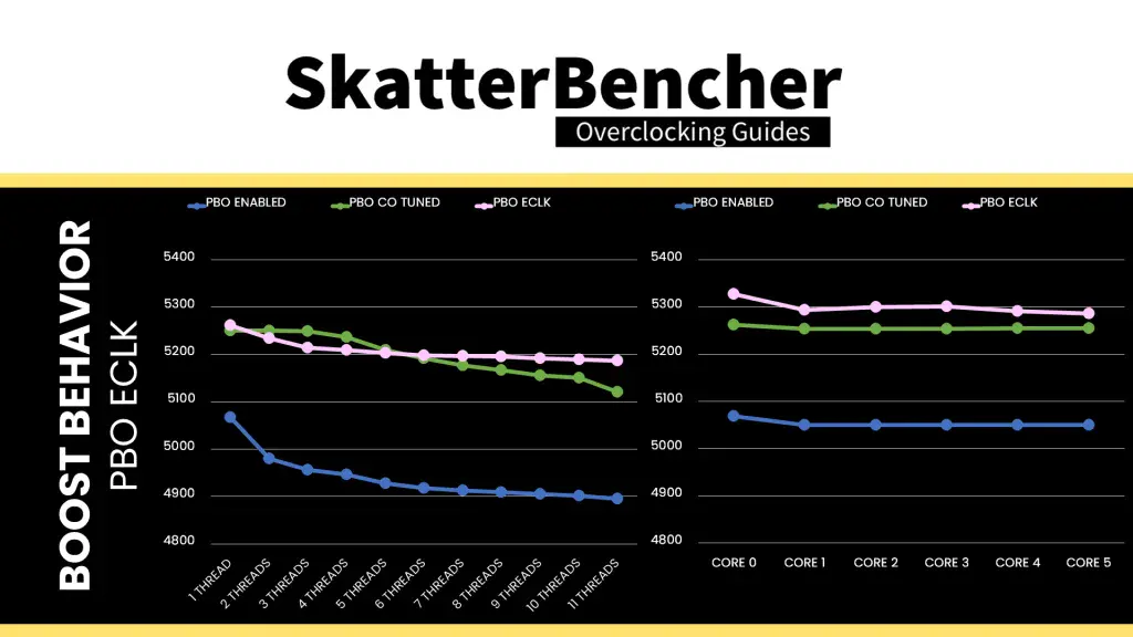 amd ryzen 9500f pbo eclk boost curve
