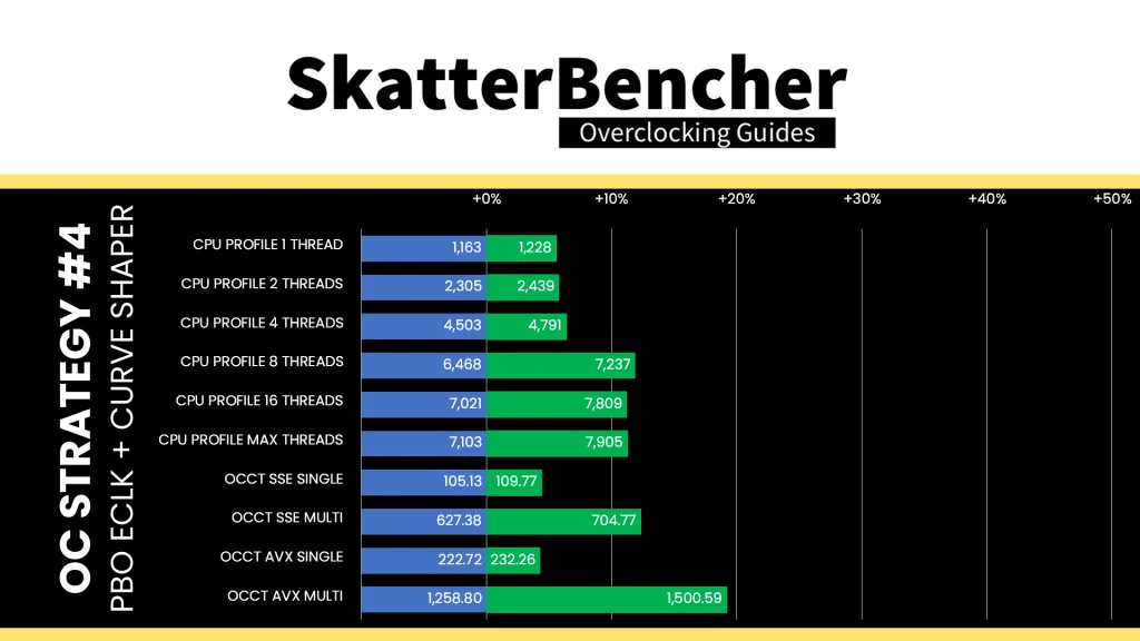 amd ryzen 9500f pbo eclk cpu profile & occt performance
