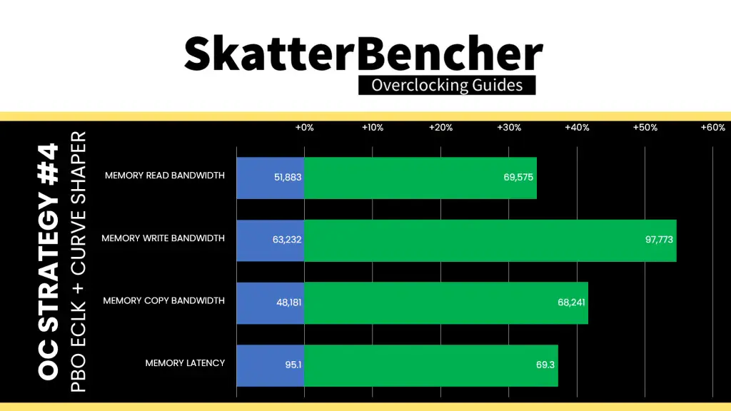 amd ryzen 9500f pbo eclk aida64 performance