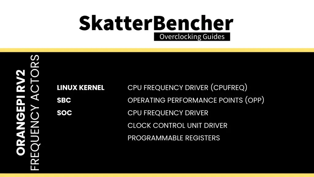 orangepi rv2 frequency actors