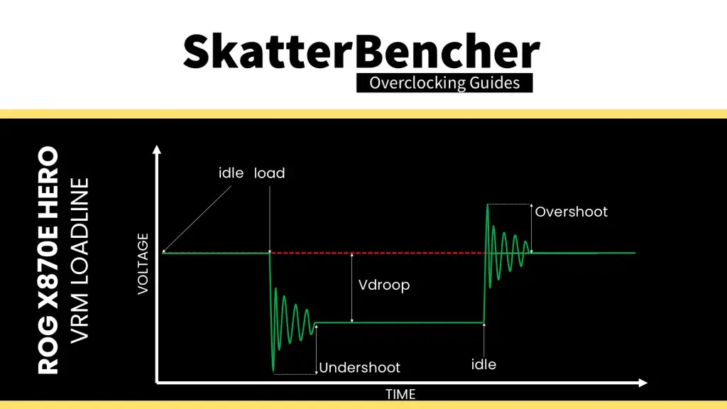 x870e hero vrm loadline