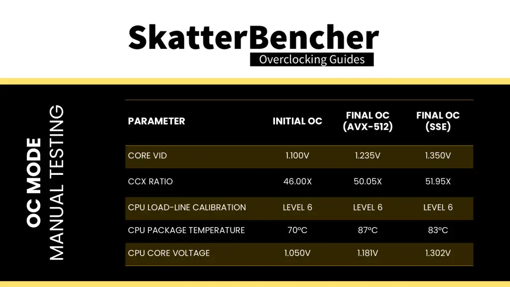 amd ryzen 5 9500f oc mode sse settings