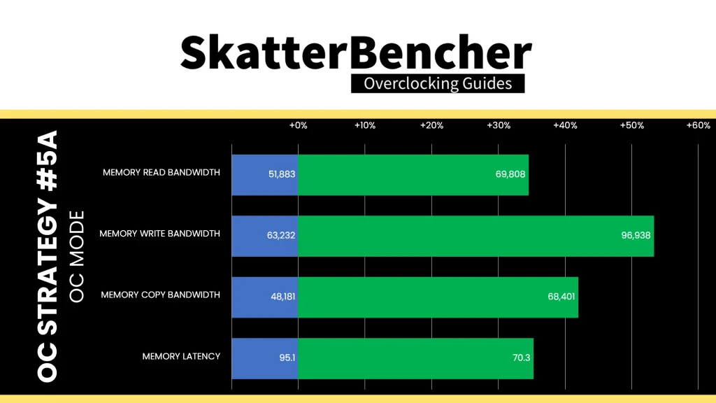 amd ryzen 5 9500f oc mode avs512 aida64 performance