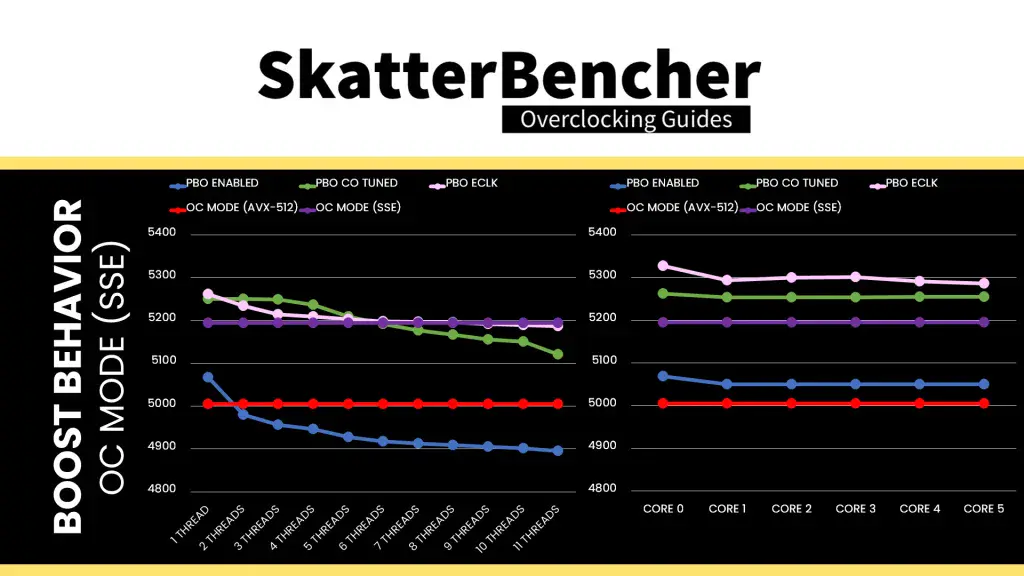 amd ryzen 5 9500f oc mode sse boost curve