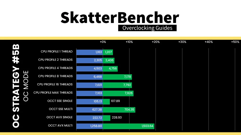 amd ryzen 5 9500f oc mode sse boost cpu profile & occt performance
