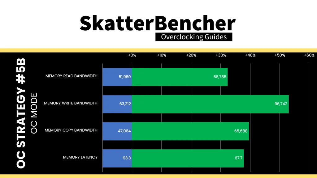 amd ryzen 5 9500f oc mode sse boost aida64 performance