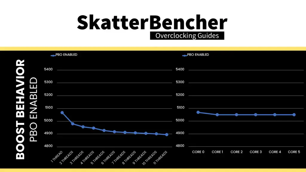 and ryzen 5 9500f pbo boost curve