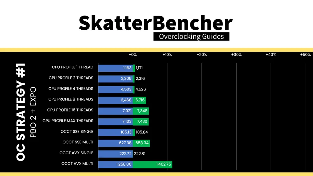 and ryzen 5 9500f pbo cpu profile & occt performance