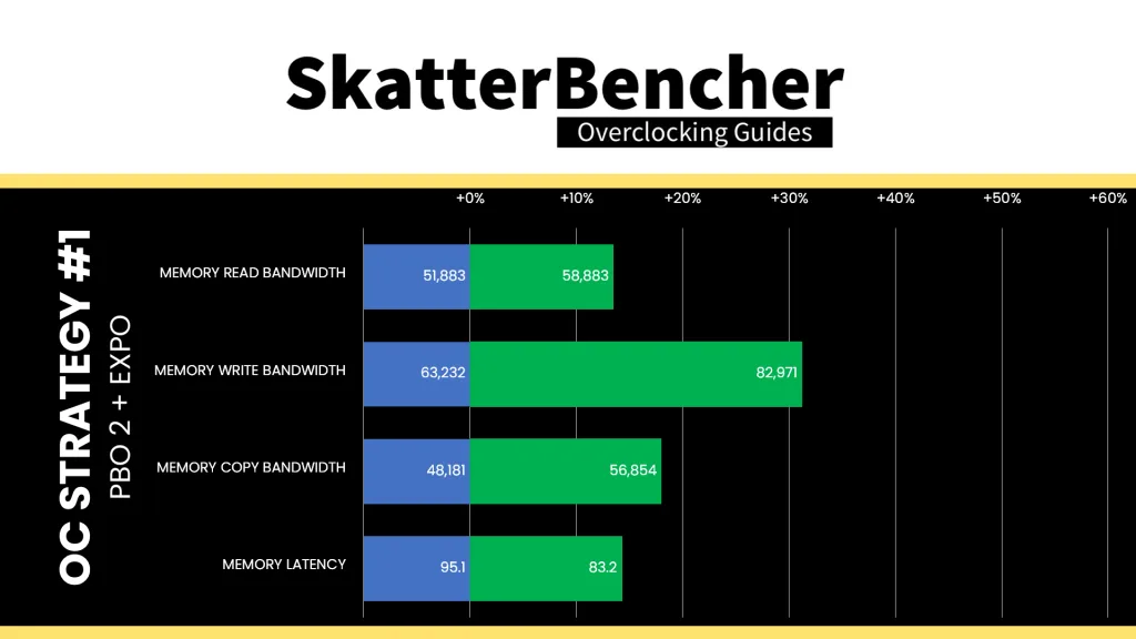 and ryzen 5 9500f pbo aida64 performance