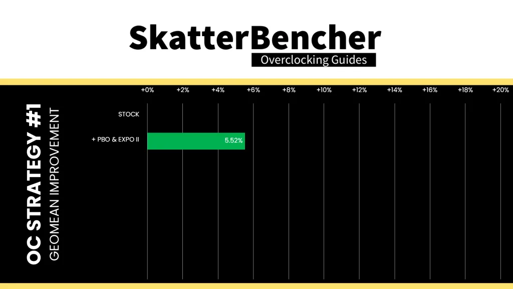 and ryzen 5 9500f pbo geomean performance speedup