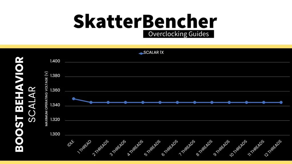 amd ryzen 5 9500f scalar 1x