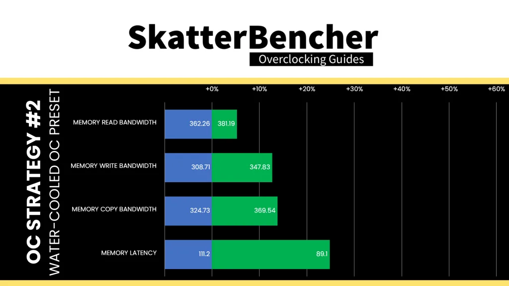 intel xeon 678x water-cooled oc preset aida64 performance