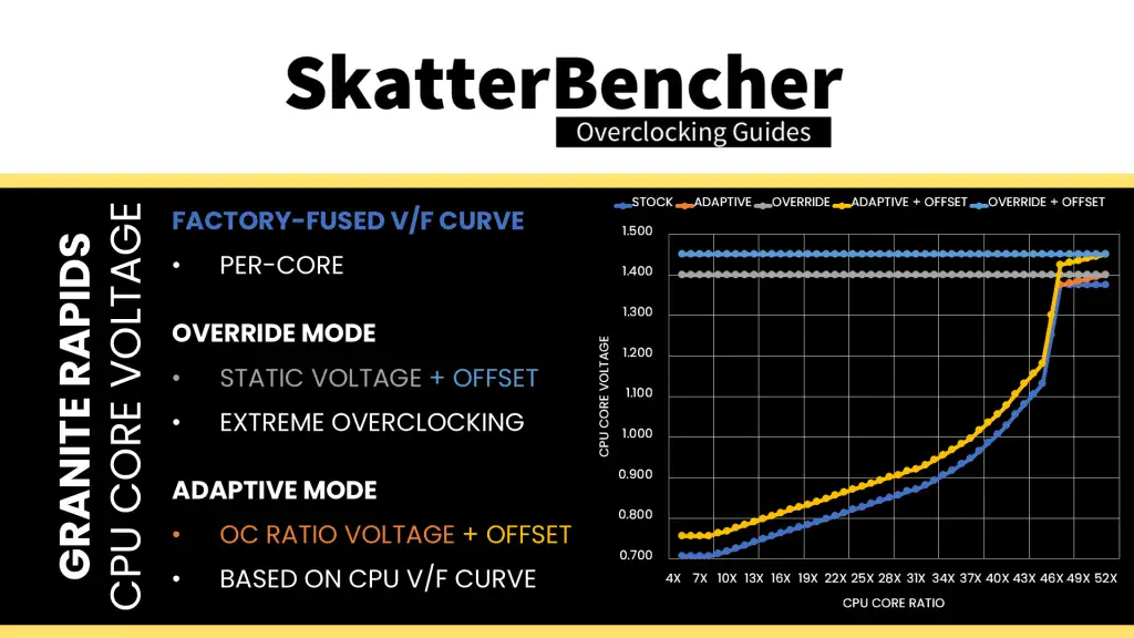 intel xeon 678x overvoltage options