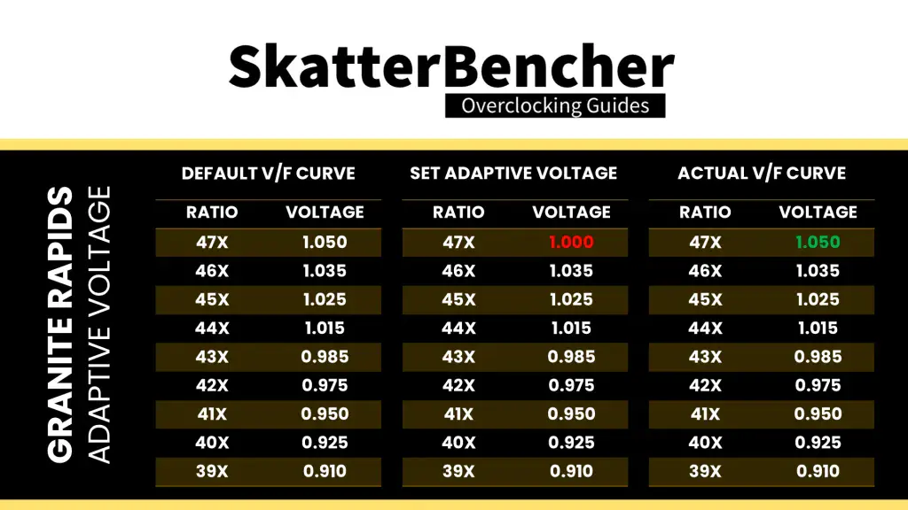 intel xeon 678x adaptive voltage rule #1