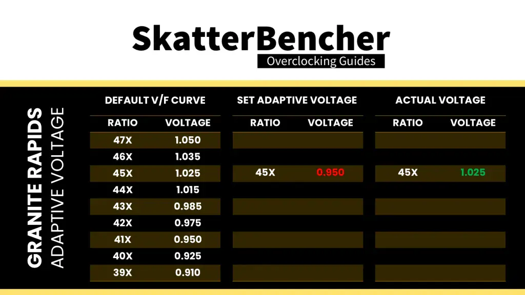 intel xeon 678x adaptive voltage rule #2