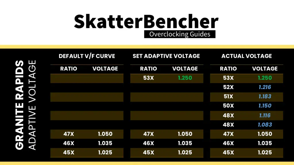 intel xeon 678x adaptive voltage rule #3