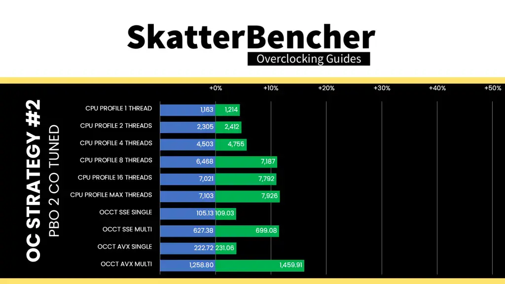 amd ryzen 5 9500f pbo co tuned cpu profile & occt performance