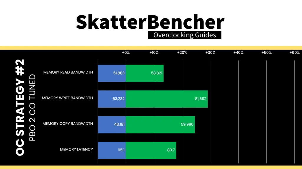 amd ryzen 5 9500f pbo co tuned aida64 performance