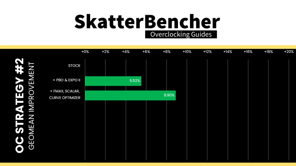 amd ryzen 5 9500f pbo co tuned geomean performance speedup