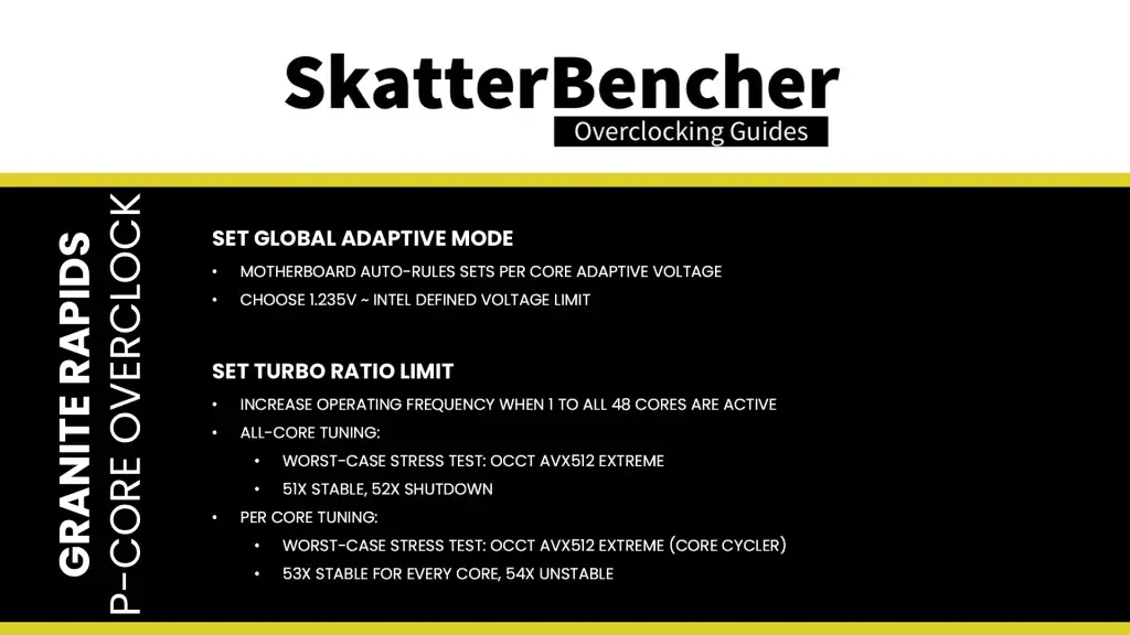 intel xeon 678x p-core overclocking process