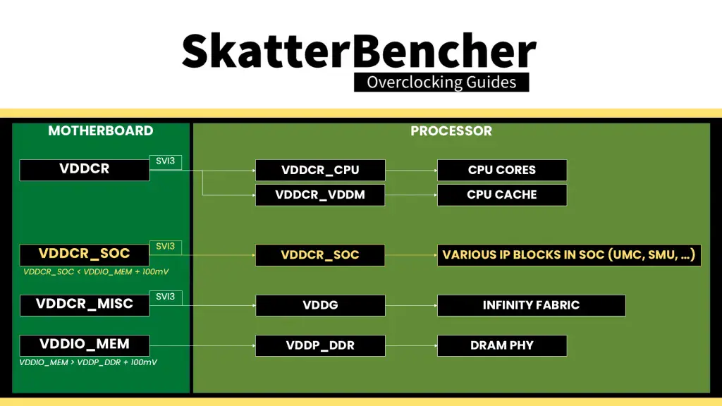 ryzen 9000 uclk voltage