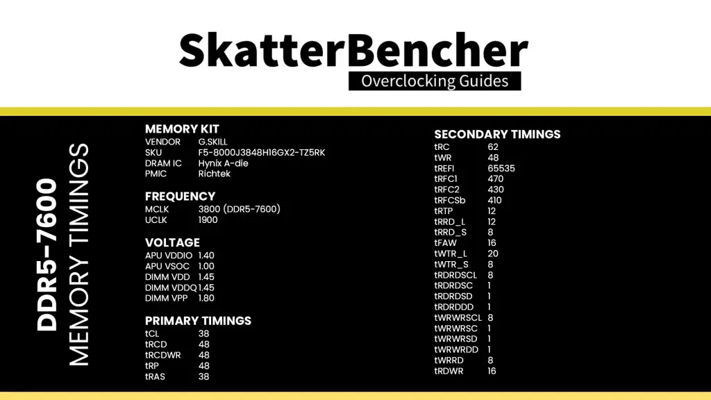 ryzen 5 9500f memory tuned timings