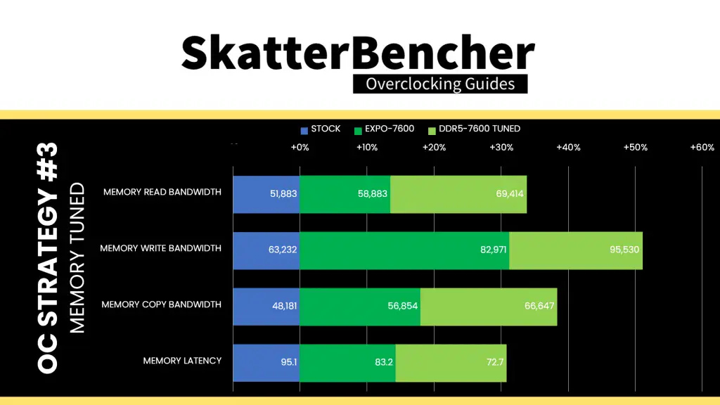 ryzen 5 9500f memory tuned aida64