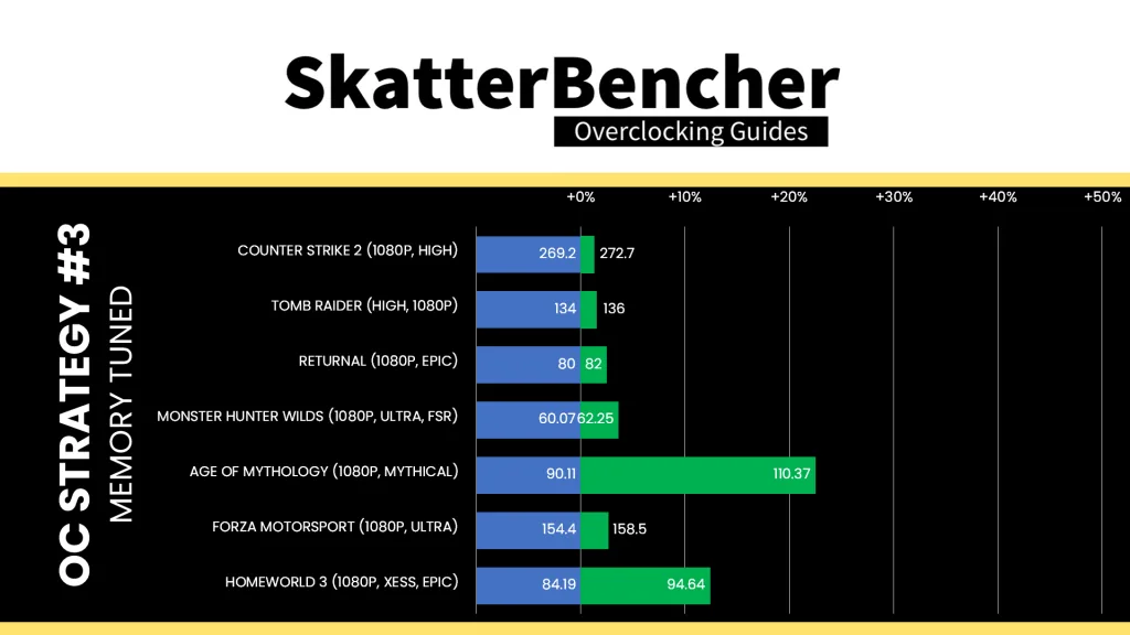 ryzen 5 9500f memory tuned game performance