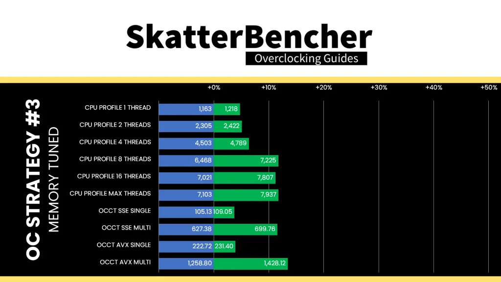 ryzen 5 9500f memory tuned cpu profile & occt performance