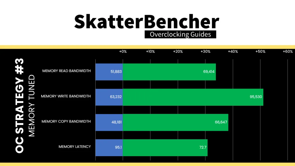 ryzen 5 9500f memory tuned aida64 performance