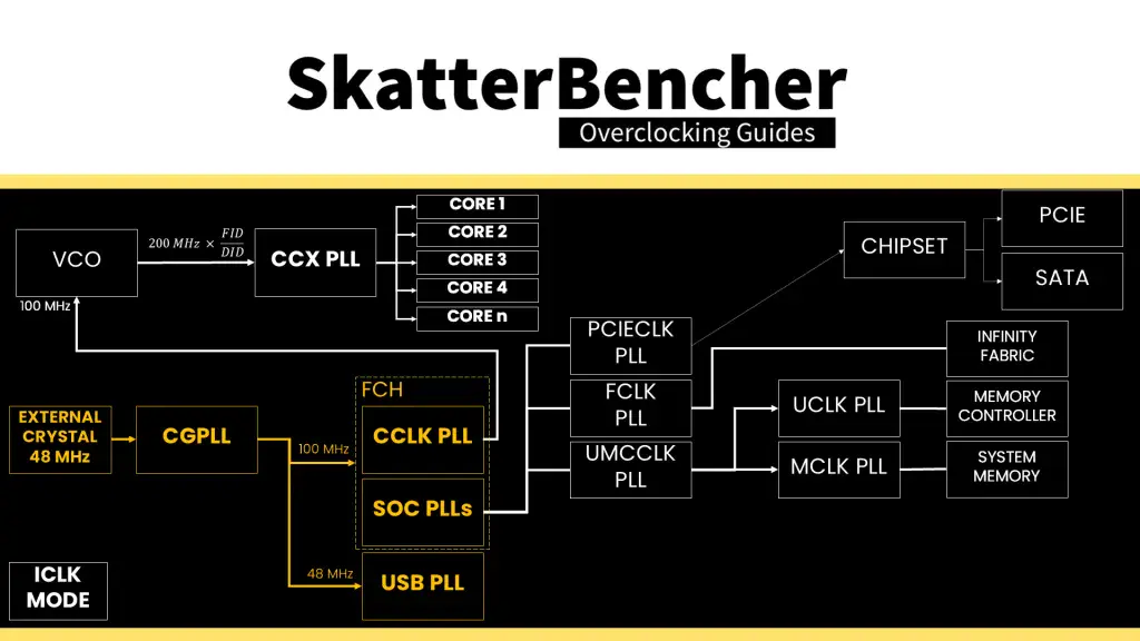 ryzen 9000 clocking topology