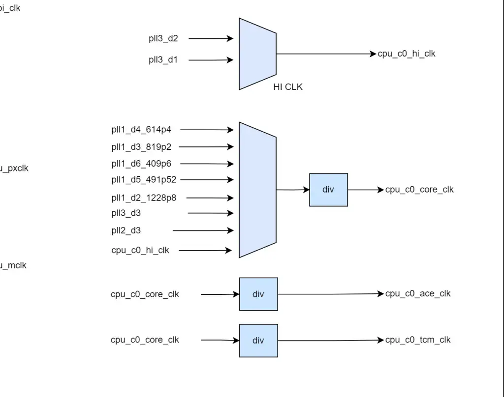 spacemit k1 and ky x1 cpu clock